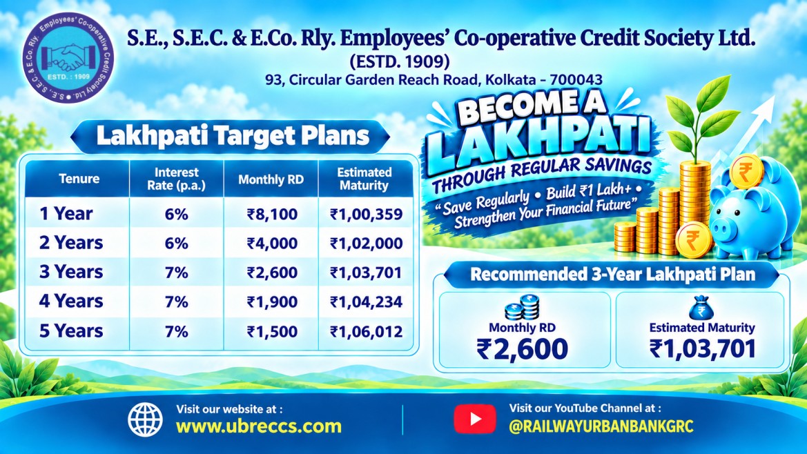 Lakhpati Plan